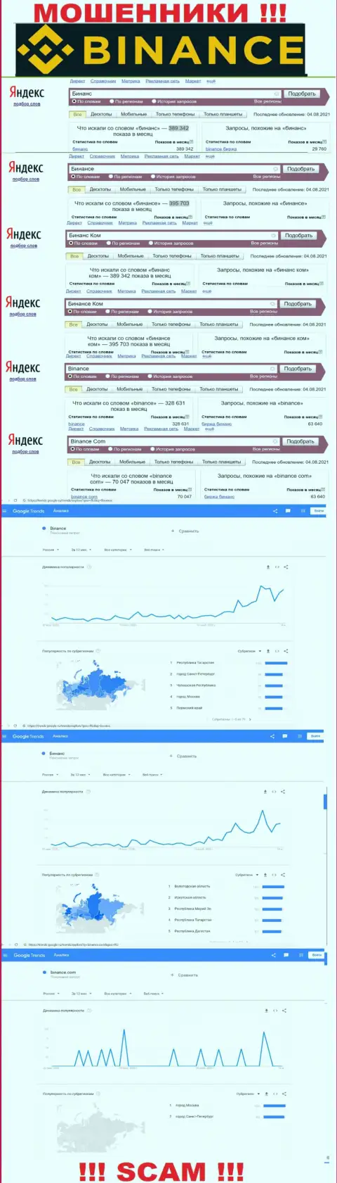 Статистические показатели о запросах в поисковиках сведений о организации Бинанс