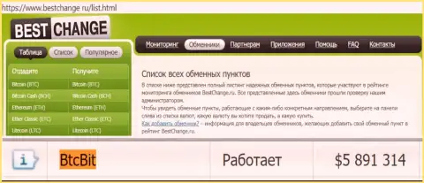 Надёжность компании BTCBit подтверждена мониторингом обменок - веб-порталом bestchange ru