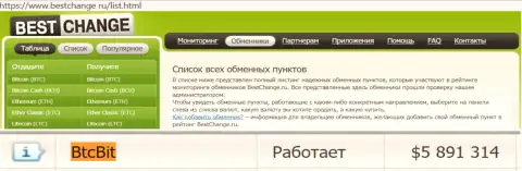 Безопасность обменного онлайн-пункта BTCBit Net подтверждается мониторингом обменок BestChange Ru